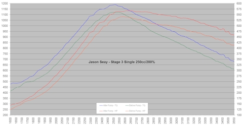 jason_seay_stage_3_single_250_200_new_pump_sm.jpg