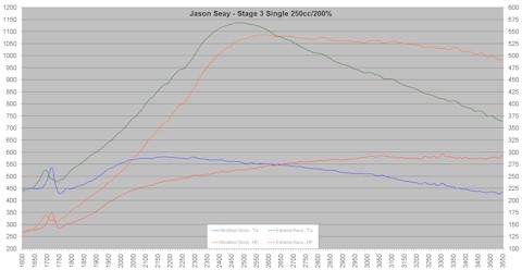 jason_seay_stage_3_single_250_200_sm.jpg