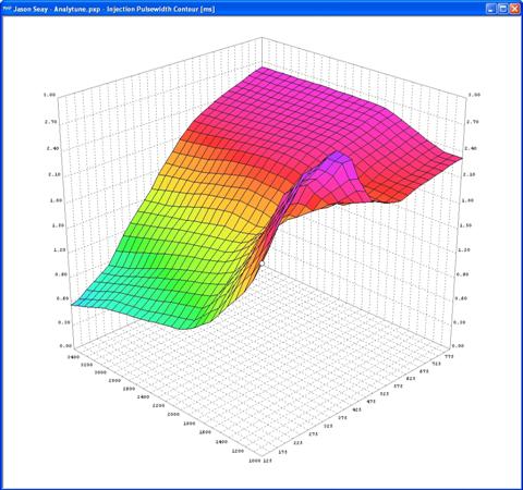 pwm_curve_sm.jpg