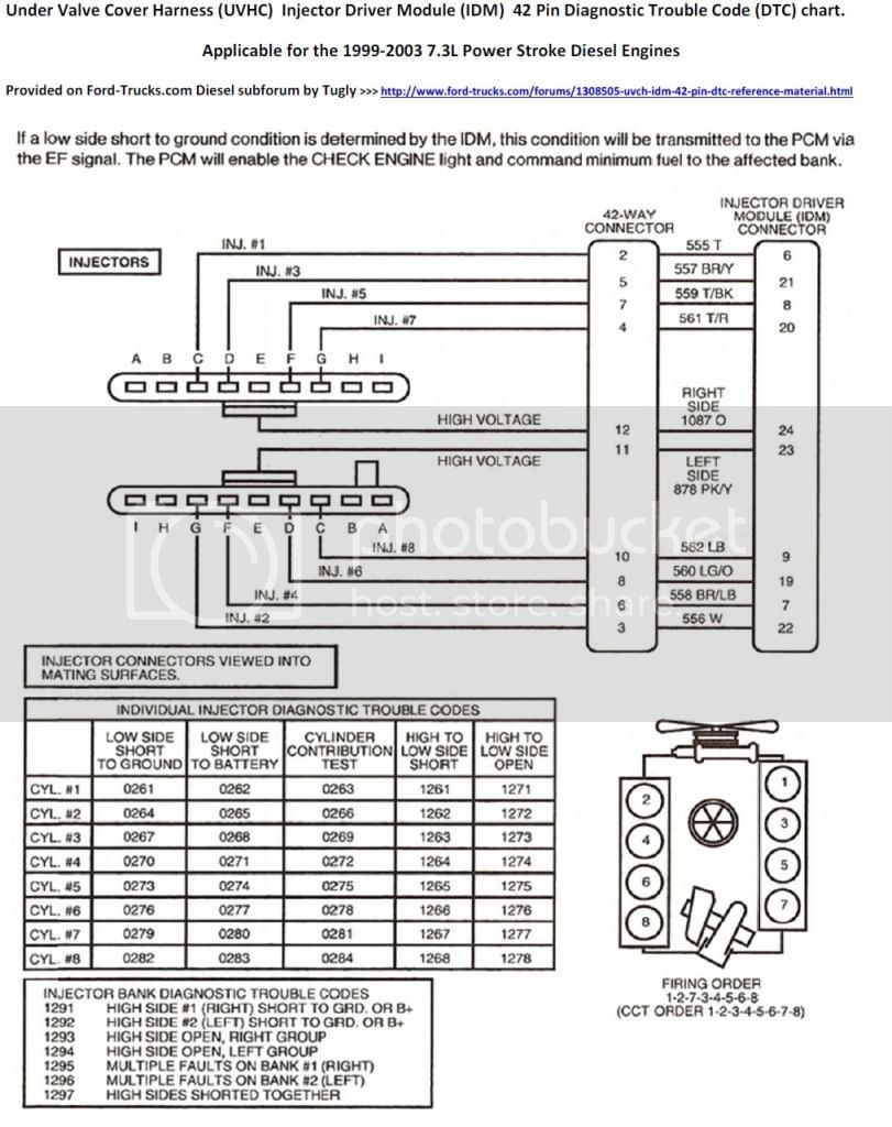 UVCH%20flow%20chart_zpsuckmunk2.jpg