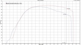 Air Filter Dyno Graph.jpg