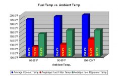 Fuel-vs-Ambient.jpg