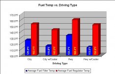 Fuel-vs-DriveType2.jpg