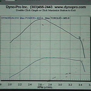 DynoPro-500