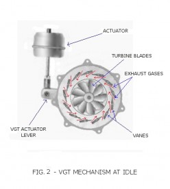 vgt turbo functions