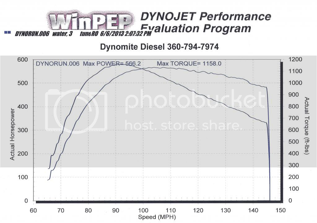 06-06-2013dynorun310tunespraying_zps9ace04bc.jpg