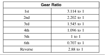 085r110wgearratios_zps52b15ba8.gif