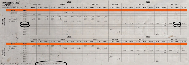 2012%2520RAM%2520Payload-marked.jpg