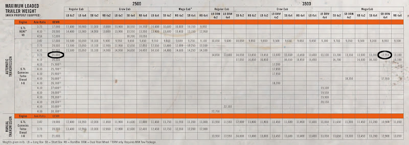 2012%2520RAM%2520Tow%2520Ratings-marked.jpg