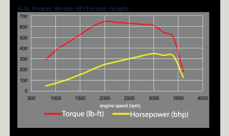 6.4%2520Power%2520Curve.%2520jpeg.png