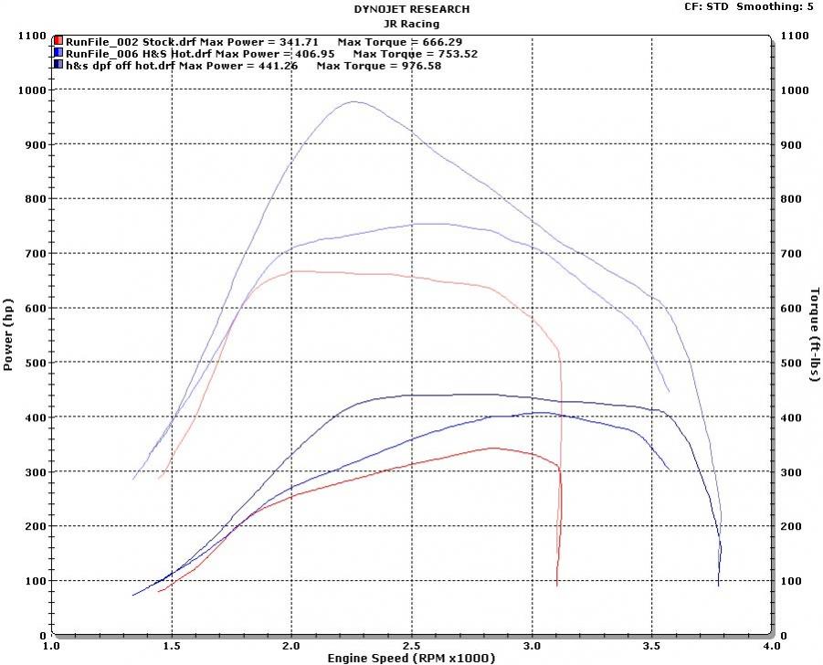 6-7-minimax-deleted-dyno-stock-dpf-hot-dpf-off-hot.jpg