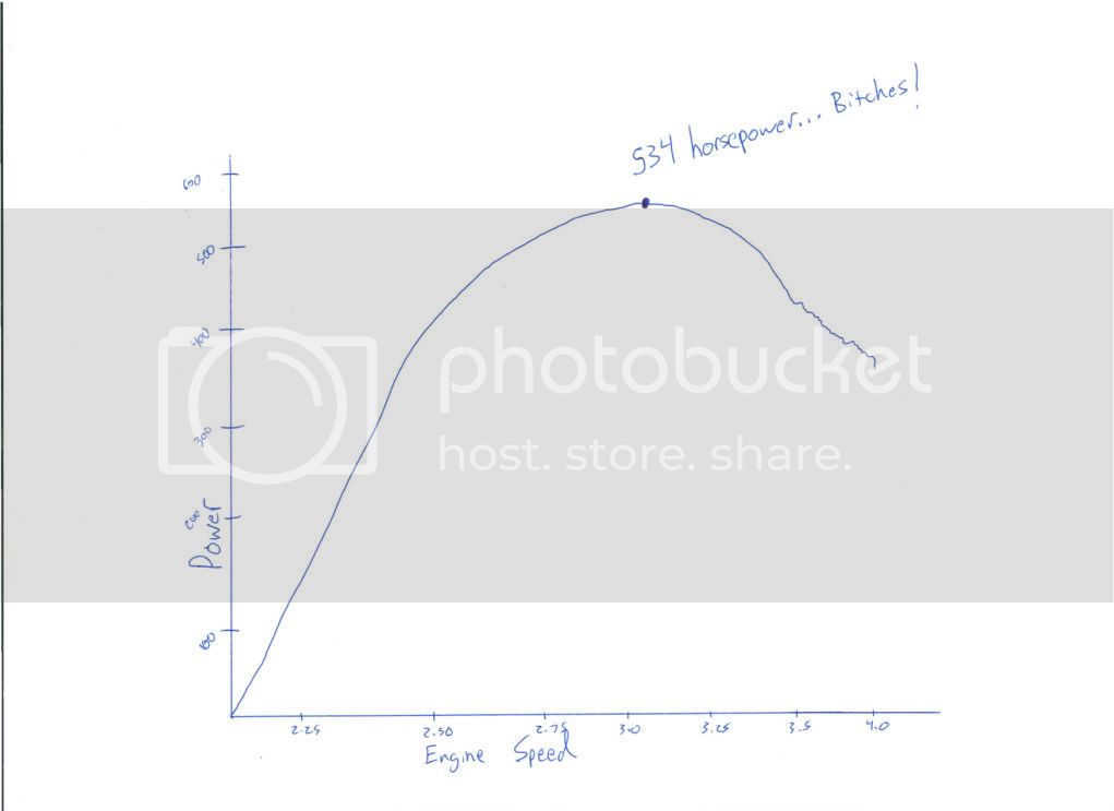 dyno-1.jpg