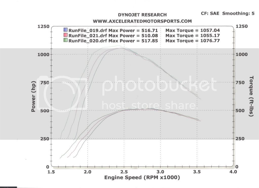 dyno1.jpg