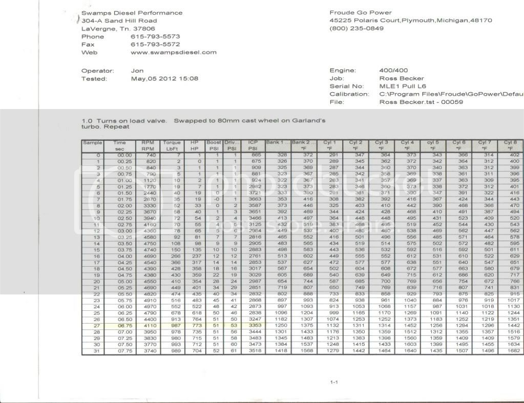 dyno15.jpg