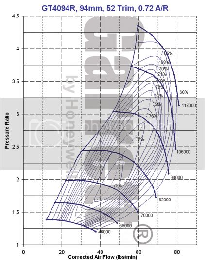 GT4094R_Comp_zpsc24ffd4b.jpg