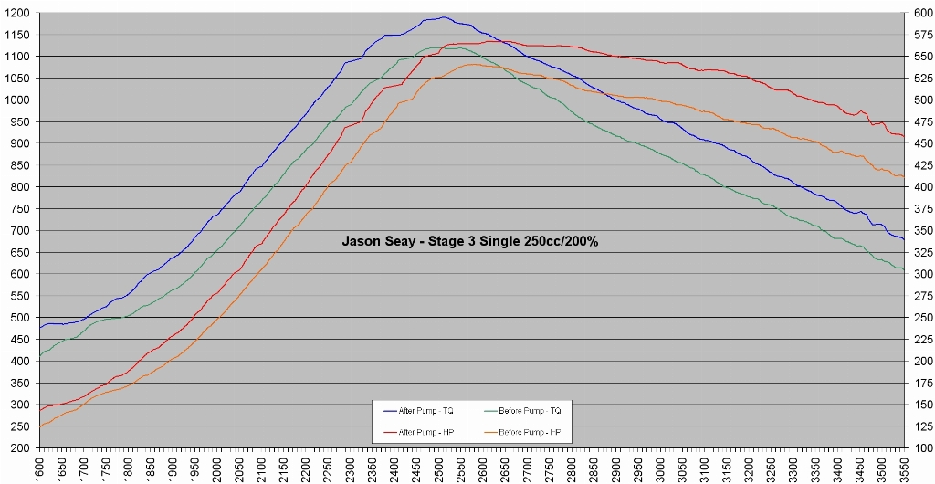 jason_seay_stage_3_single_250_200_new_pump.jpg