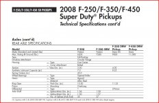 F250-350-450 - Rear Axle Specs.JPG