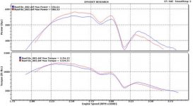 KEM Manifold runs 2 5.jpg